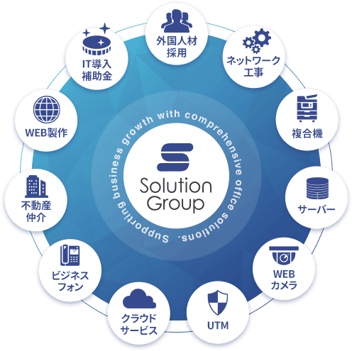 Supporting business growth with comprehensive office solutions.